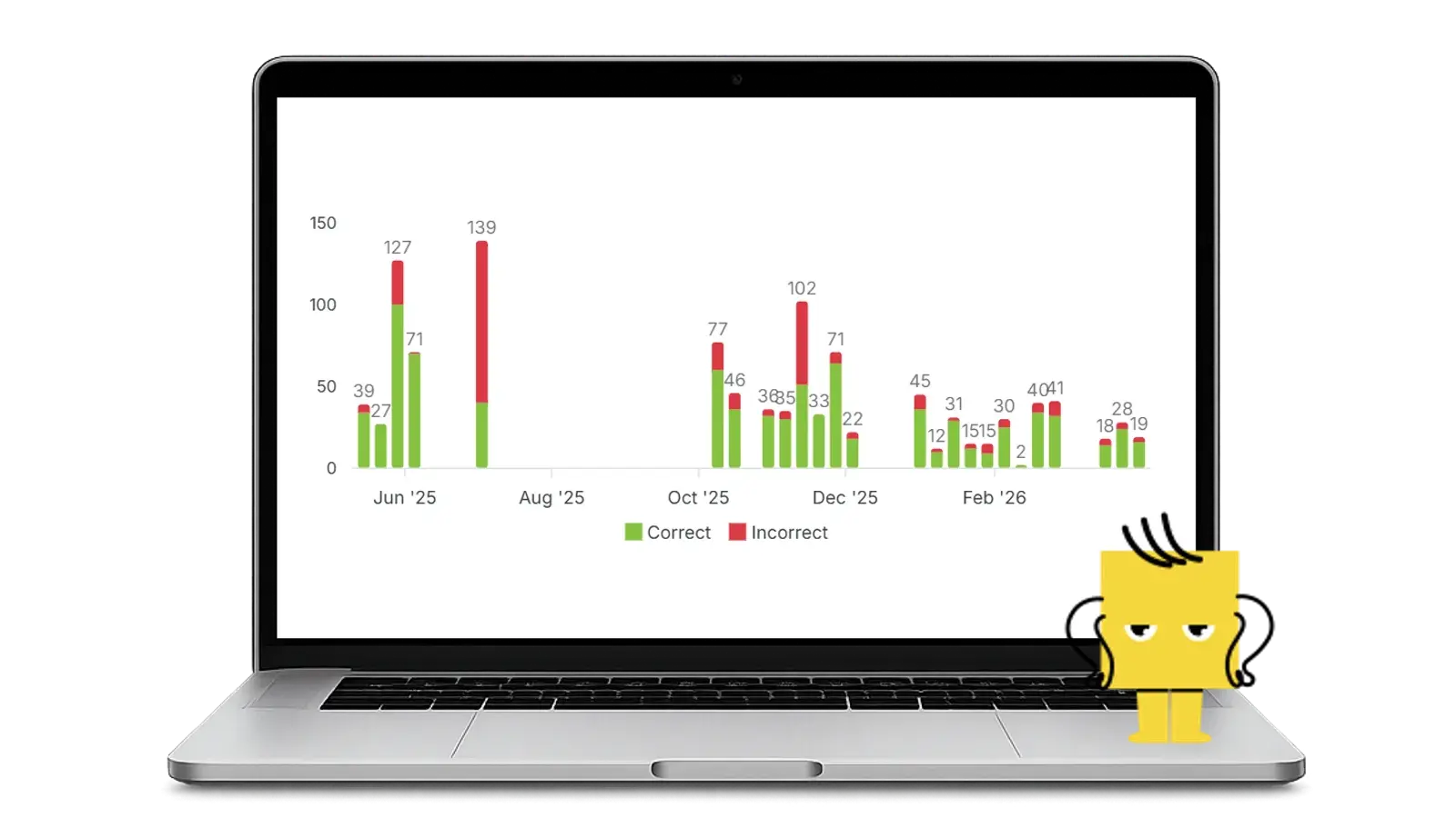 Progress You Can Track