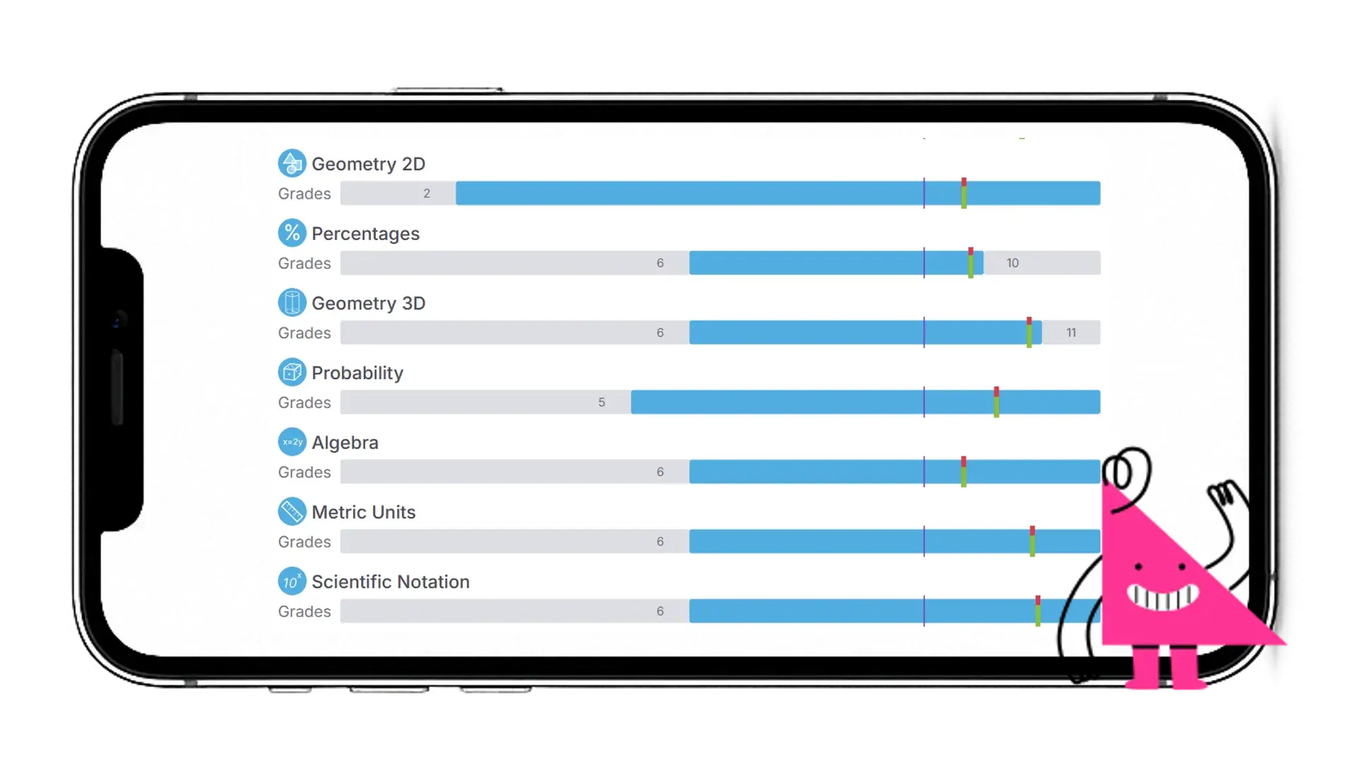 One Classroom, Different Readiness Levels